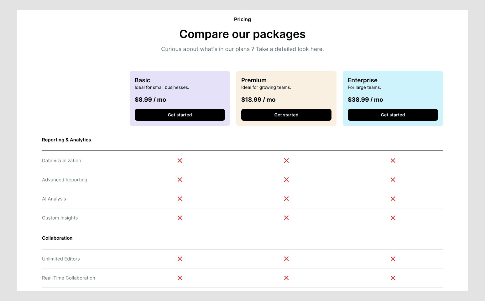 Comparison Table 2