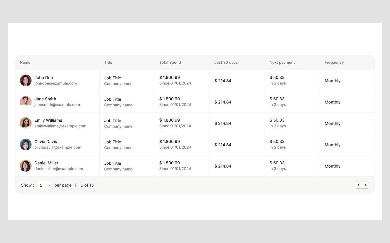 Table 5 - With pagination