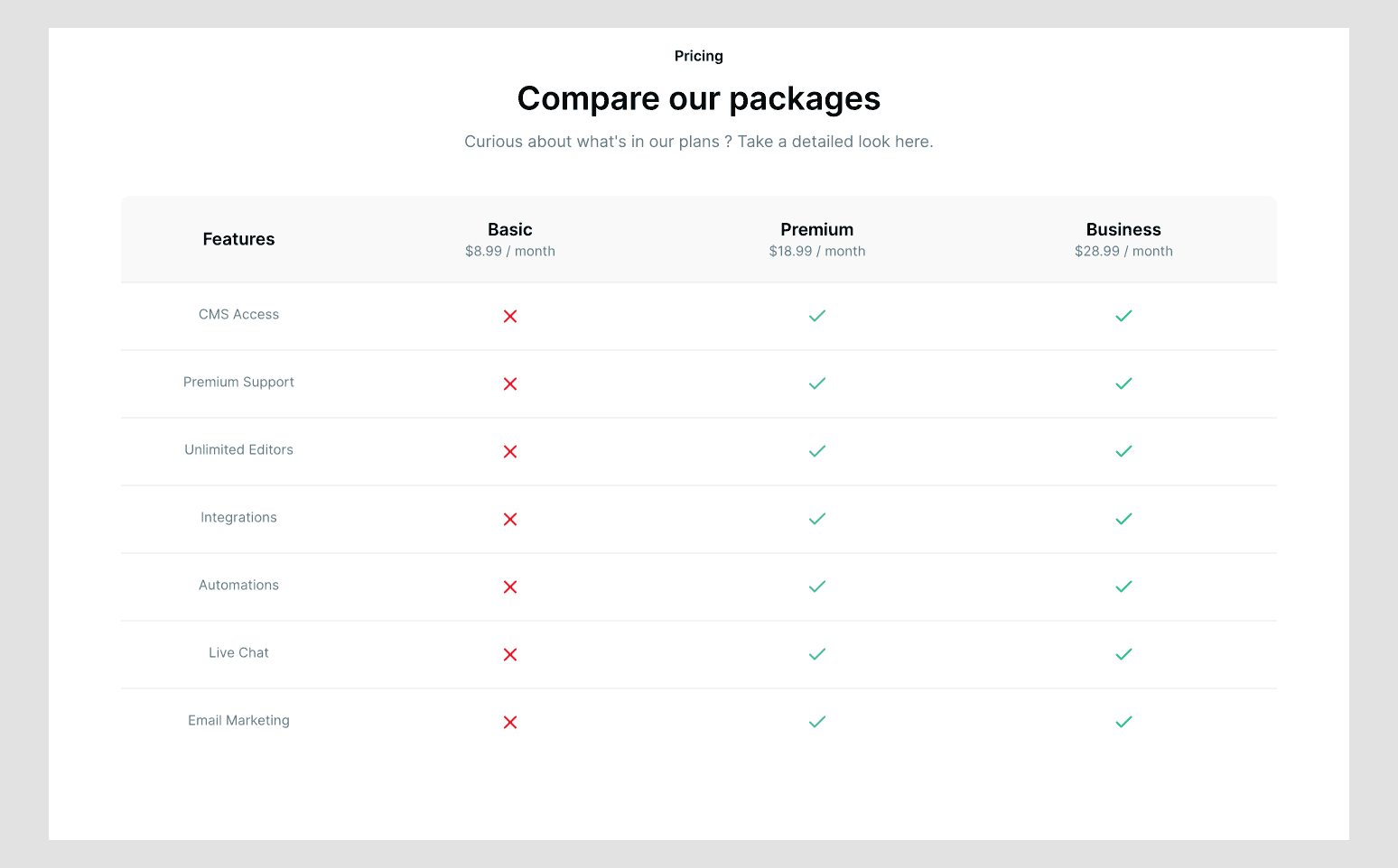 Comparison Table 1
