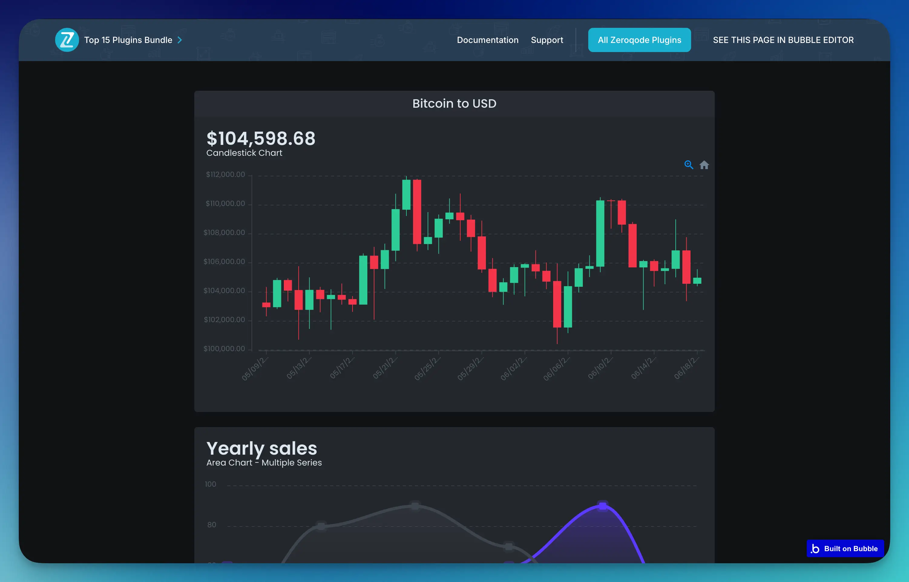 apex charts bubble.io plugin